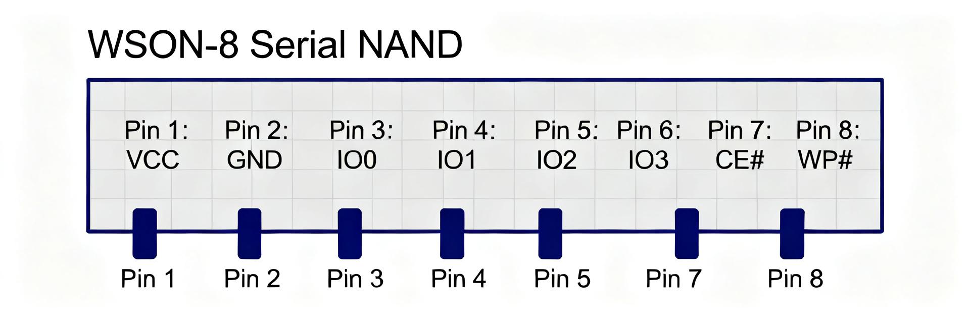 MX35LF1GE4AB-Z4I Datasheet Deep Dive — Pinout & Specs